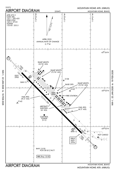 FAA Diagram