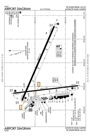 FAA Diagram