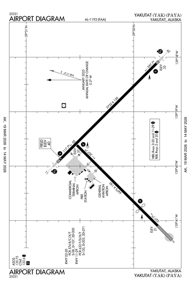 FAA Diagram