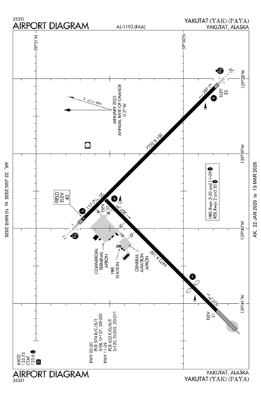 FAA Diagram