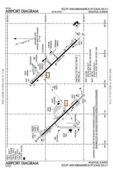 FAA Diagram