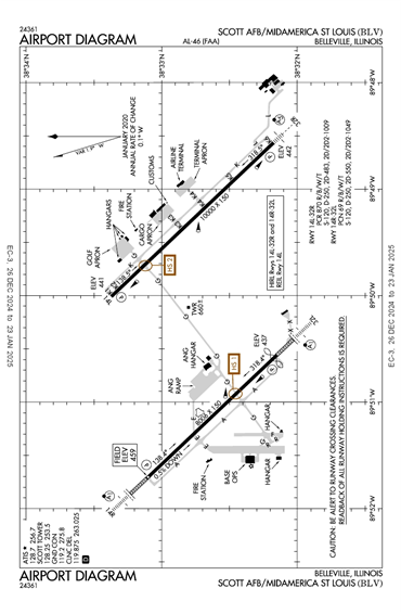 FAA Diagram