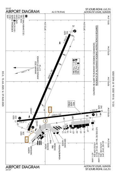 FAA Diagram