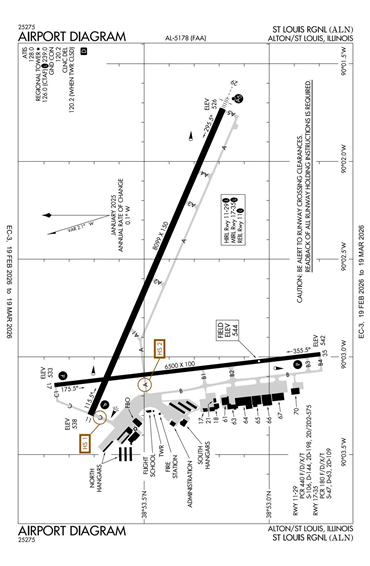 FAA Diagram