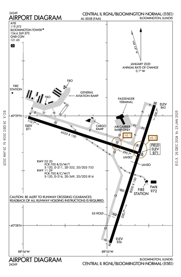 FAA Diagram