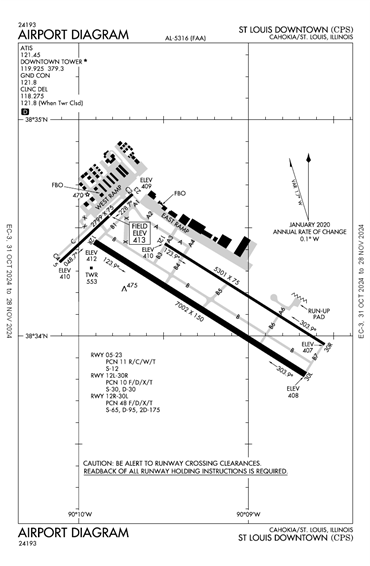 FAA Diagram