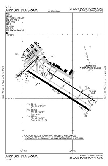 FAA Diagram