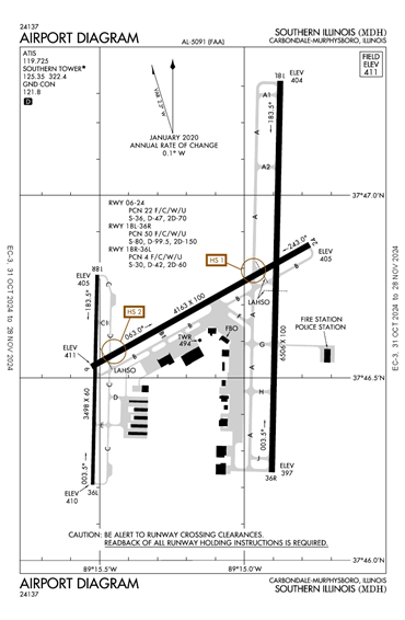 FAA Diagram