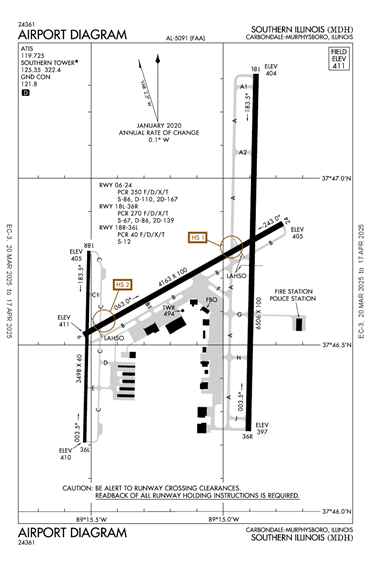 FAA Diagram