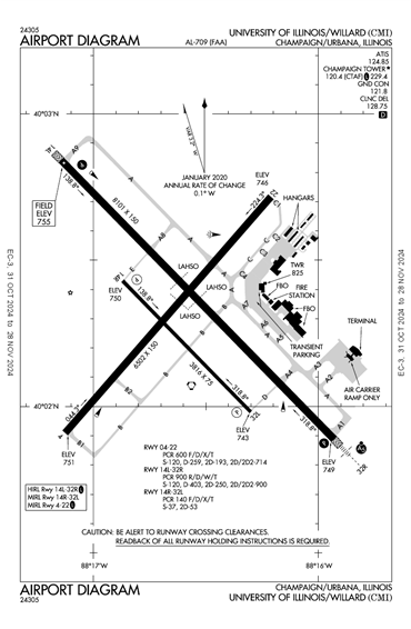 FAA Diagram