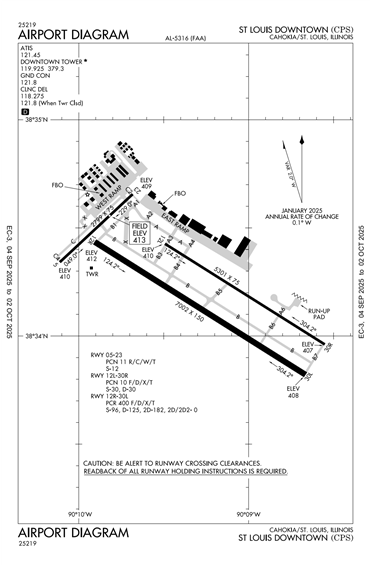 FAA Diagram