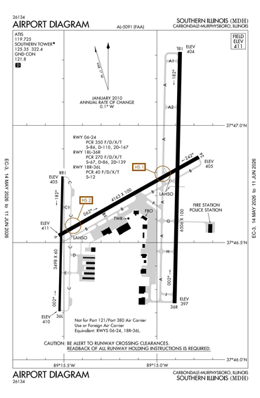 FAA Diagram