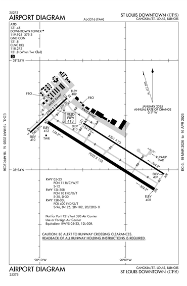 FAA Diagram