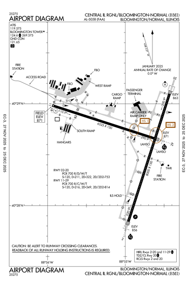 FAA Diagram