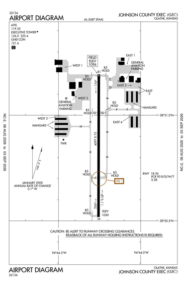 FAA Diagram