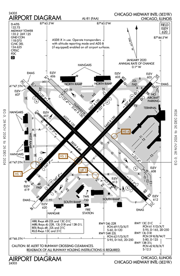 FAA Diagram