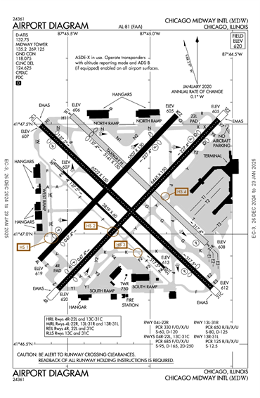 FAA Diagram