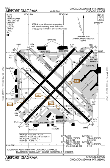 FAA Diagram