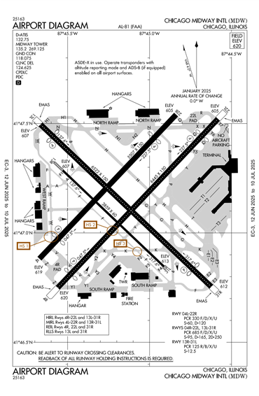 FAA Diagram