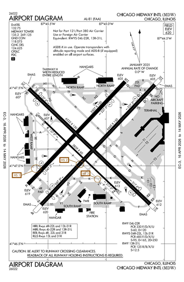 FAA Diagram
