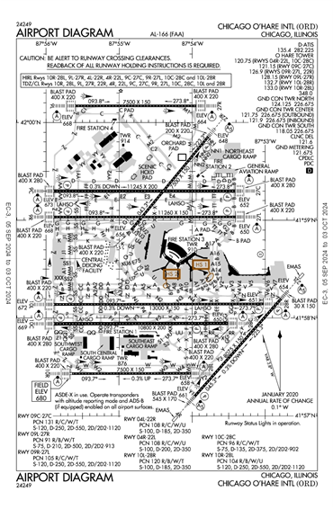 FAA Diagram