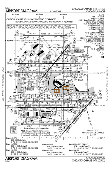 FAA Diagram