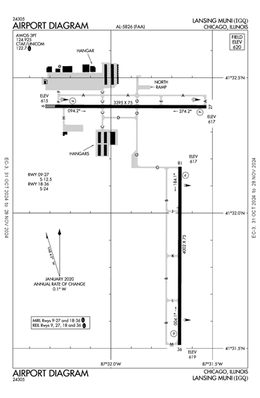 FAA Diagram