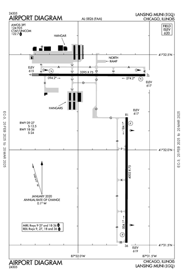 FAA Diagram