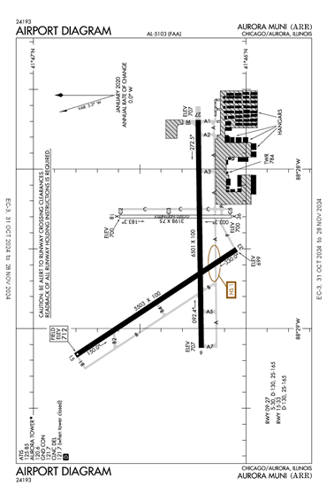 FAA Diagram