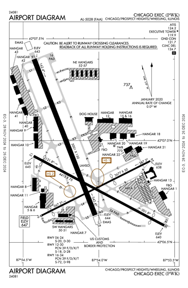 FAA Diagram