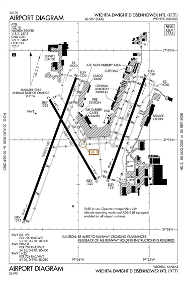 FAA Diagram