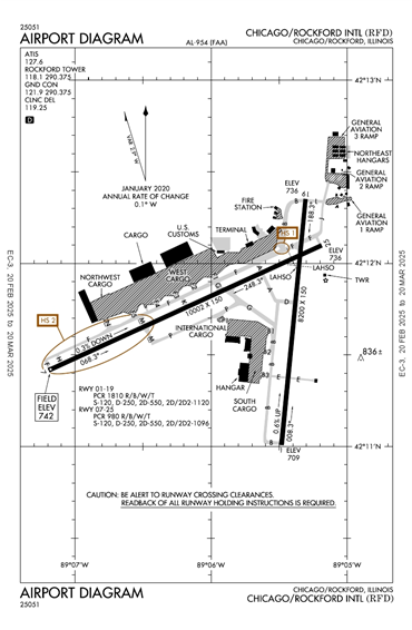 FAA Diagram