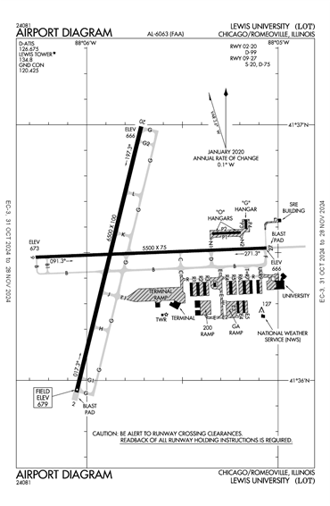 FAA Diagram