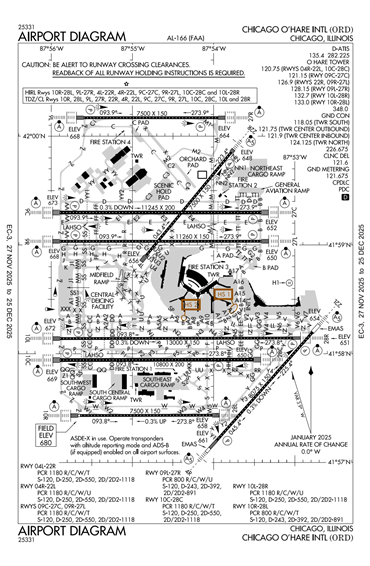 FAA Diagram