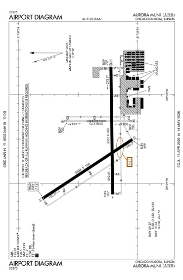 FAA Diagram