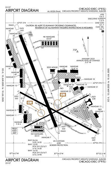 FAA Diagram