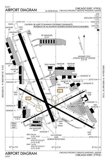 FAA Diagram