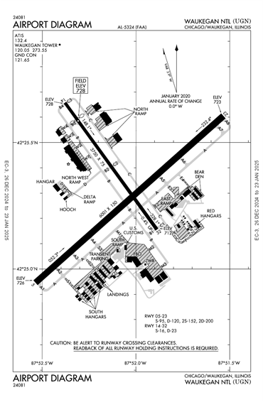 FAA Diagram