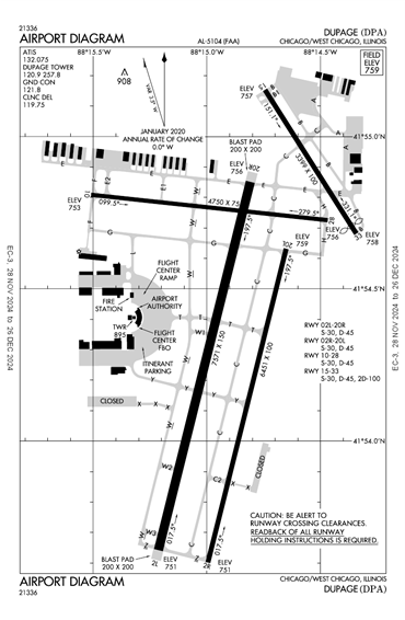 FAA Diagram