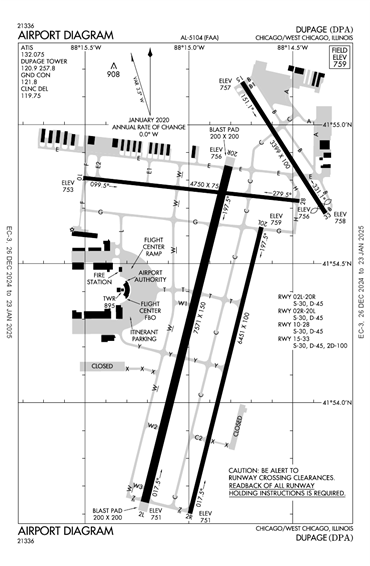 FAA Diagram