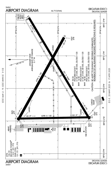 FAA Diagram