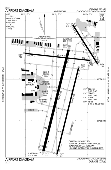 FAA Diagram