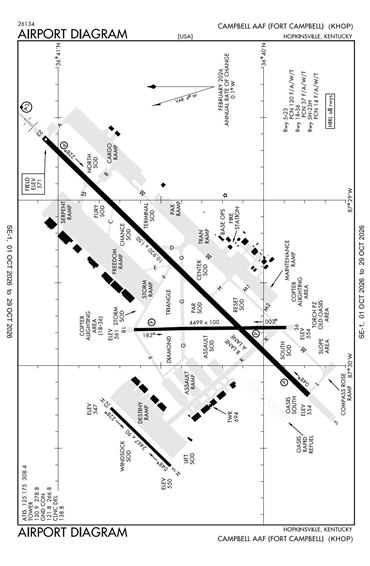 FAA Diagram