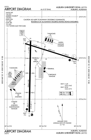 FAA Diagram