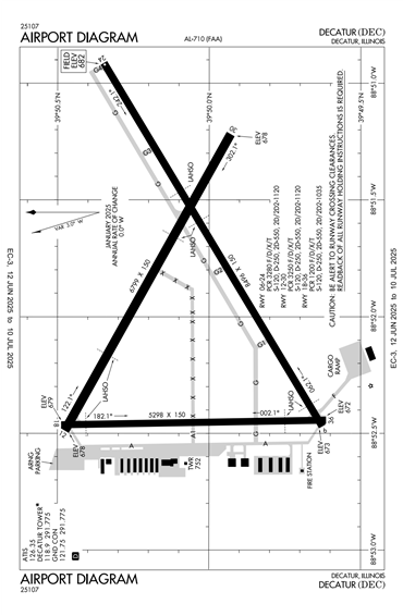 FAA Diagram