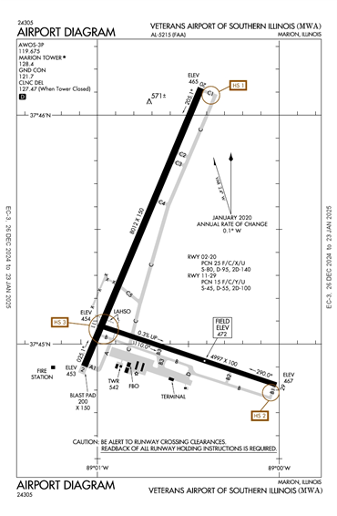 FAA Diagram