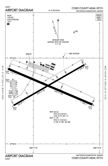 FAA Diagram