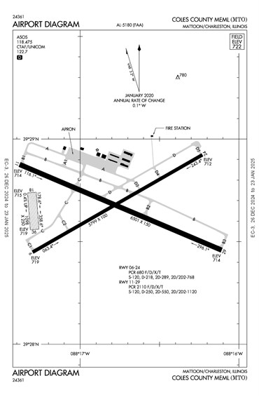 FAA Diagram