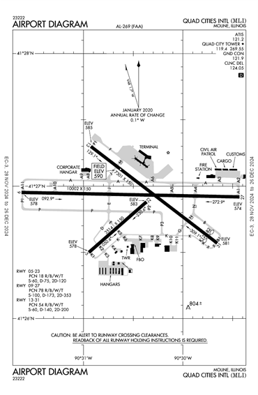 FAA Diagram