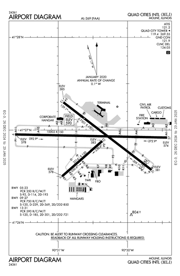 FAA Diagram